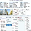 [04.25] 2010-19303 서울시 노원구 중계동 506 브라운스톤중계 7층 729호 이미지