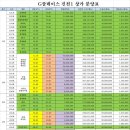 G플레이스 진천1