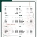 양미당 - 의정부시 | 양미당