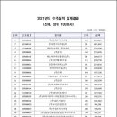 주식회사 국성 이미지