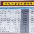 버스매표소 - 연수구 용담로 11 | 버스매표소