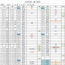 5월 7일(화) 근무순번표 - 총 66팀 이미지