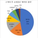 S스낵 이미지