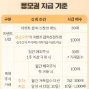딜시즌