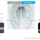위생도기 이미지