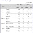 주식회사 로위더스 네이버블로그