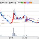KCTC---------일봉분석과 대응전략 이미지