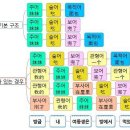 중국어 이미지
