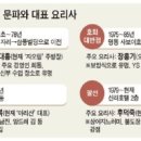 목란중화요리 이미지