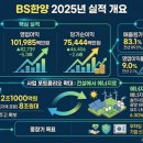 한양에너지 - 광진구 동일로 381 | 한양에너지