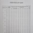 힐스테이트 퍼스티움 이미지