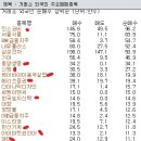 씨에스석유산업 이미지