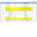 디앤디피아