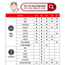 대한결핵협회부설복십자의원 이미지