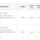 2024년 요양보호사 자격증 취득 방법 및 국비 지원 혜택