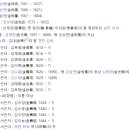 현절사 제향 | □ 대사간공(이사경)을 친구 청음 문정공(김상헌)의 활동내역을 보며 생각해 본다