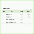 대구범어2동우체국 이미지