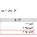 엠에스씨자산관리