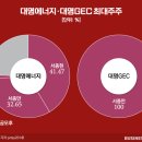 대명에너지