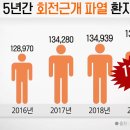 힘내라정형외과의원 이미지