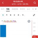 하나스팩32호 매도후기