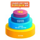 [공지]세븐뷰티_발모레아 3.3 공식 블로그 오픈!!👏