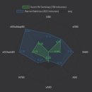 [Undertstat] 22/23 프레드, 맥토미니 vs 마르셀 자비처 이미지