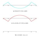 (주)써포텍 - 평택시 | (주)써포텍