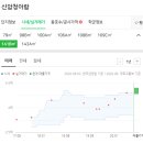 정든내과의원 이미지