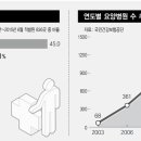 포근한맘요양병원 이미지