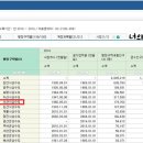 서산셀세모 이미지