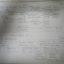 [세수공피셜]세무사시험-이상적인 공부 순서와 내가 실행했던 공부 스케쥴-기본과정 이미지