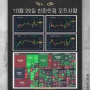 2026-10-29 미국 마감시황 : 연준 금리 동결, AI는 현금흐름에 따른 차별화(MS상승, 구글급락) 이미지