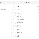 ☆ 2010년 7월 2째주 스페셜 랭킹 입니다☆ 이미지