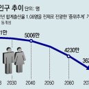📮 (시대고찰 1) "한국은 망했다?" 이미지