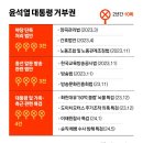 바이든의 '11번 거부권' 살펴보니, '야당' 아닌 '의회' 견제용 이미지