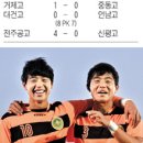 전주공고, 쌍둥이 날개 달고 고교축구선수권 8강-형 이상용 수비, 동생 강욱은 득점… 콤비 플레이로 신평고 대파 이미지