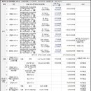 본당보건진료소 이미지