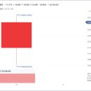 동국제강 주가 인적분할 재상장 첫날부터 급등세 회복 이미지