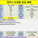 [경주촌집매매] 경주시 조양동 촌집매매 이미지