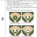 [오피셜] KBO, 자동스트라이크 존 기준 &amp; 수비시프트제한 발표 이미지