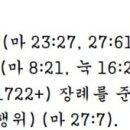 G5028 네이버블로그