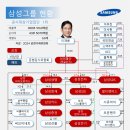 (주)삼성물산 이미지