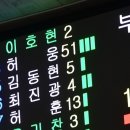 KBL역대 한경기 득점 3위 기록한 허웅 이미지