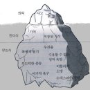 일우슈퍼 | [엄마표 영어(2)]