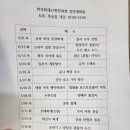 발산역 국비지원 요리학원 [한식찌개 반찬] 수업 후기