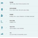 삼남재활의학과병원 이미지