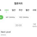 짱스파이팅 Next Level 24hits 1위 이미지