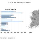 "경기도 아파트값 58% 이상이 거품…주택공급·규제완화 시급" 이미지