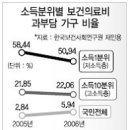 2010 사례연구: 보건행정의 가치(그룹토의보고서) 이미지